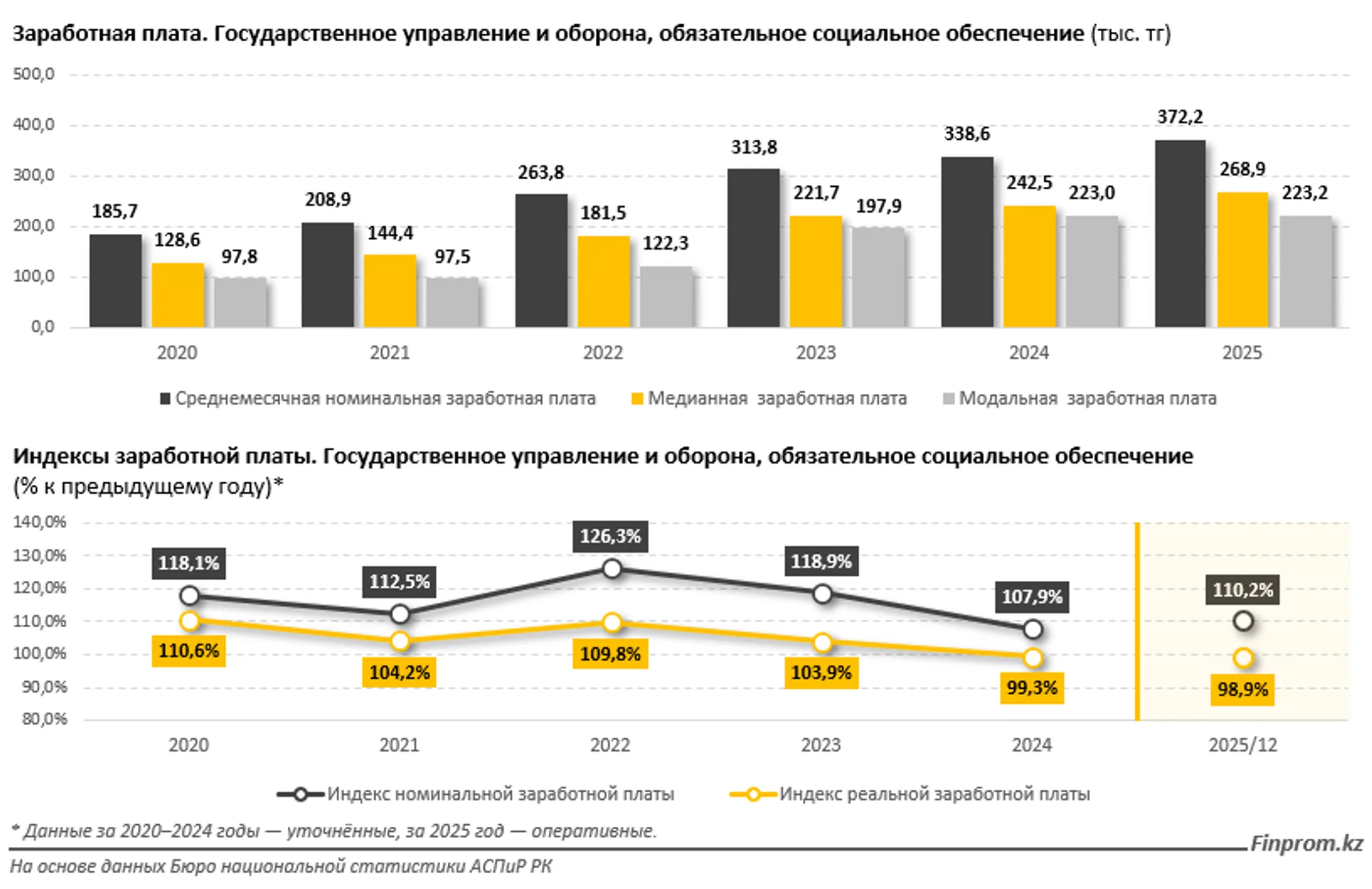 Изображение Kapital.kz