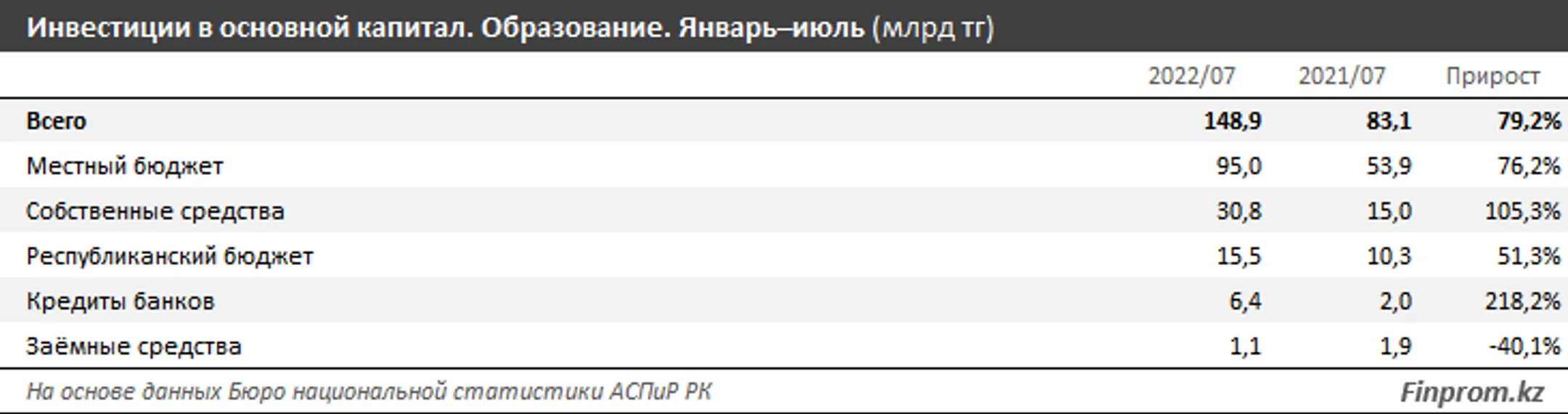 Изображение Kapital.kz