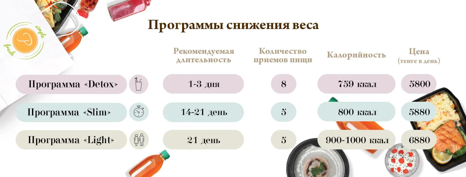 Лучшая инвестиция здорового человека - фото kapital.kz