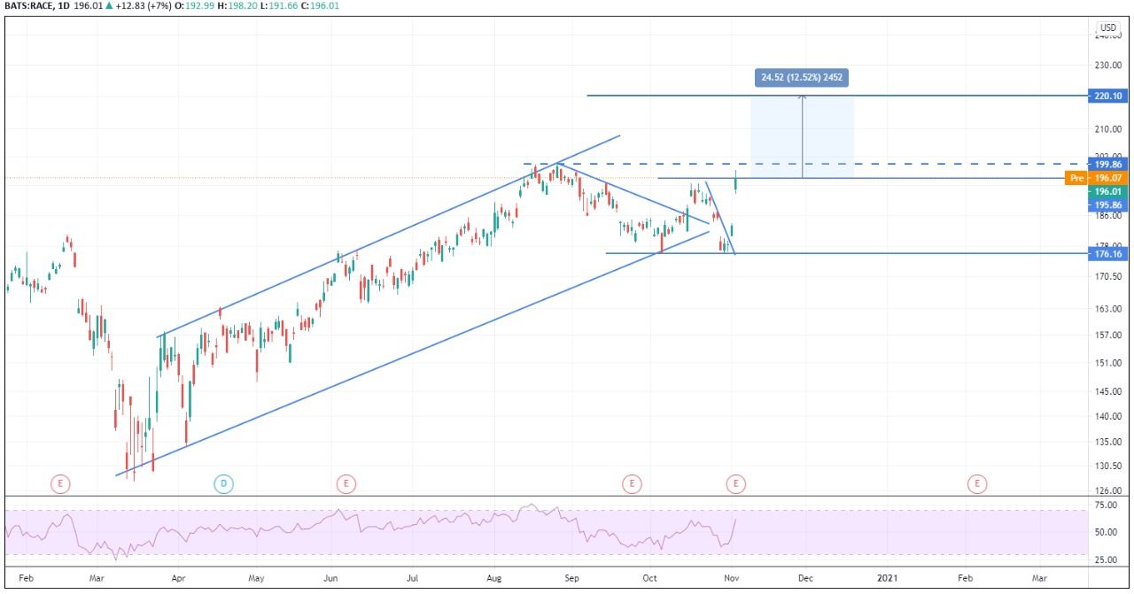 Автопром 2020: ускорение тренда на электромобили 726149 - Kapital.kz 