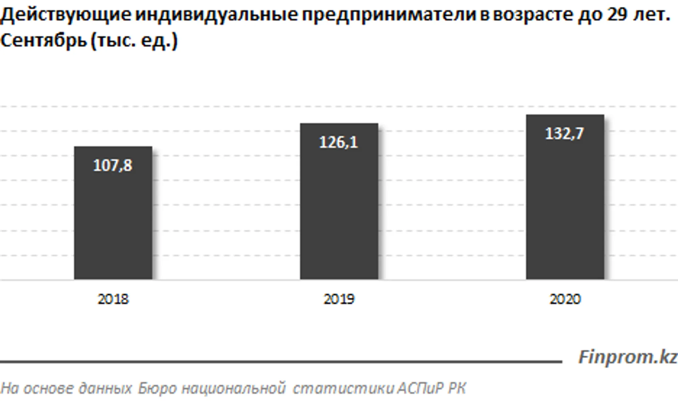 Изображение Kapital.kz