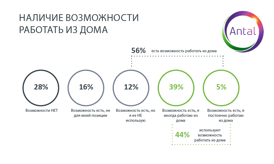 Высокая зарплата для казахстанцев важнее карьерного роста 419424 - Kapital.kz 