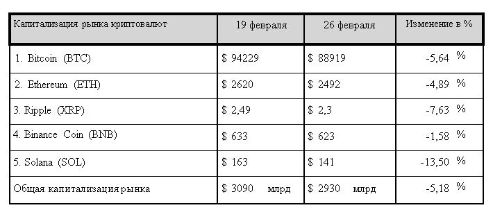 Криптовалютный рынок неожиданно ушел в пике 3769240 — Kapital.kz 