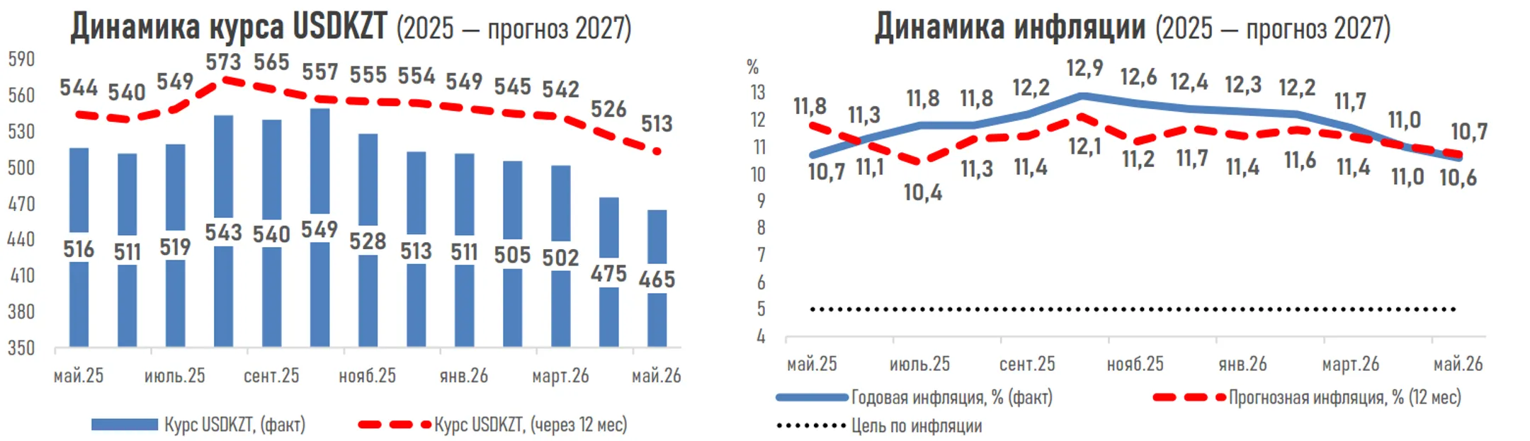 Изображение Kapital.kz