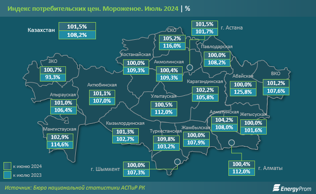 Цены на мороженое выросли на 1,5% за месяц и на 8,2% за год 3304531 — Kapital.kz 