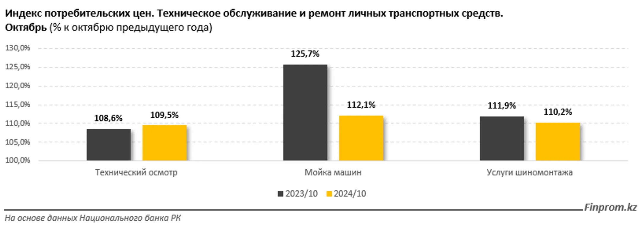 Изображение Kapital.kz