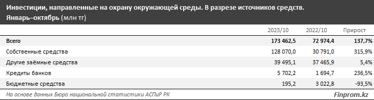 В рейтинге стран по экологической эффективности РК на 92-м месте 2612418 - Kapital.kz 