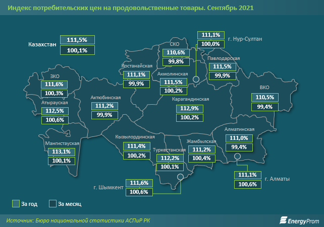 Цены на продукты выросли за год почти на 12% 1042027 - Kapital.kz 