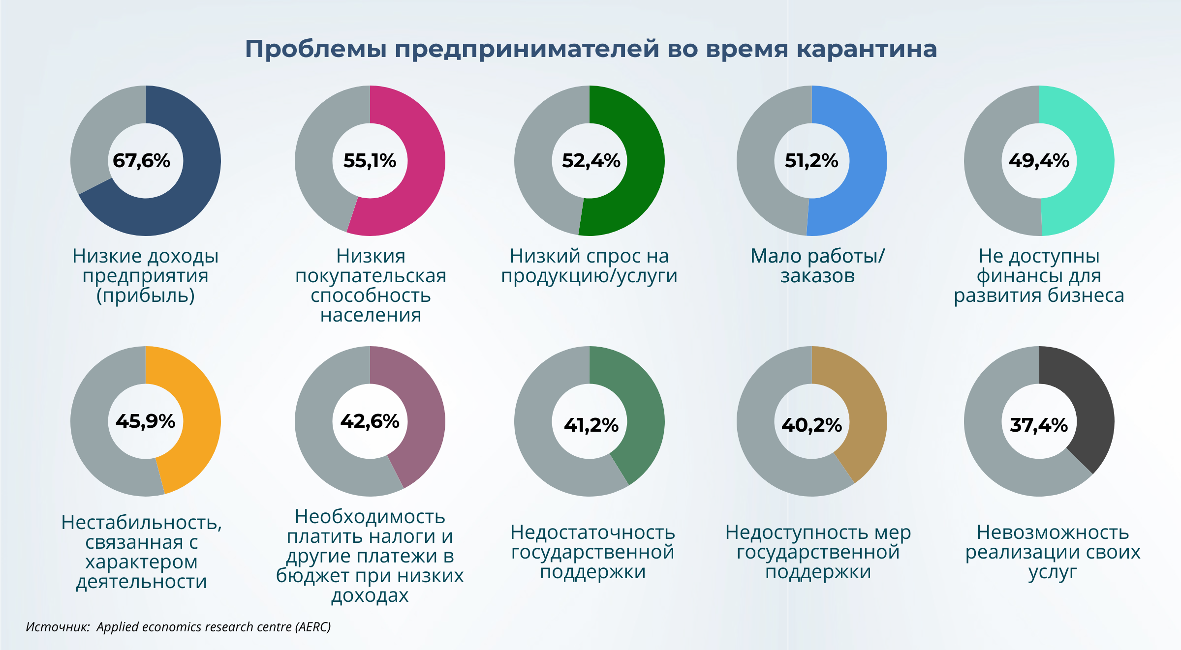 Как коронакризис повлиял на женский бизнес  623973 - Kapital.kz 