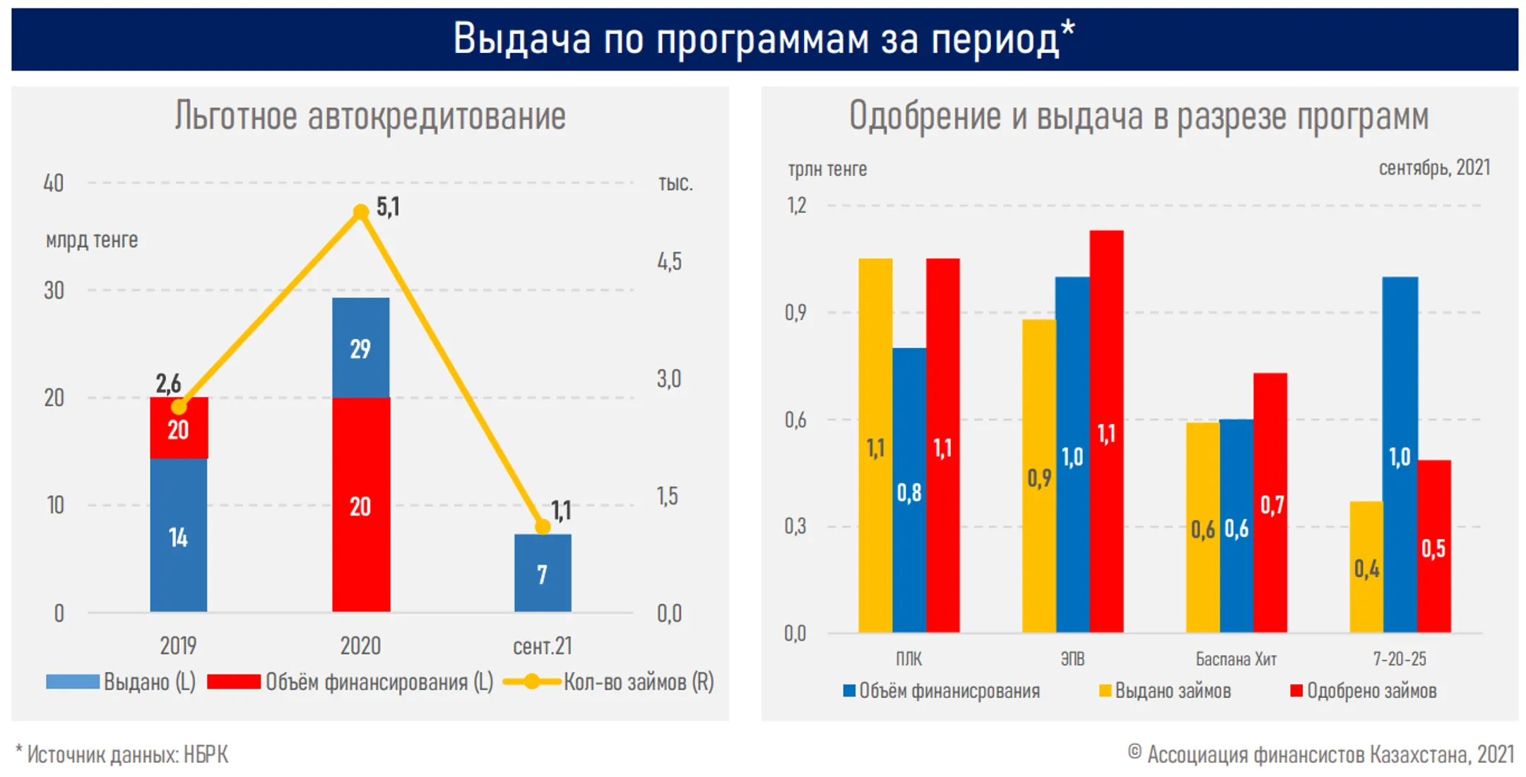Экономике уже не требуются денежные стимулы Нацбанка - АФК - Image Kapital.kz