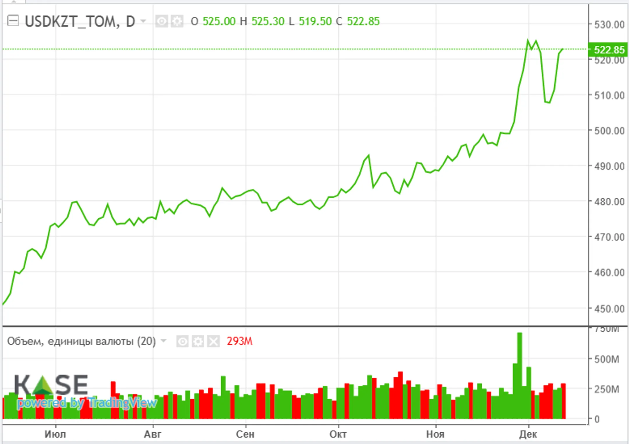 ЕЦБ и Нацбанк Швейцарии снизили ставки, на очереди Федрезерв - Image Kapital.kz