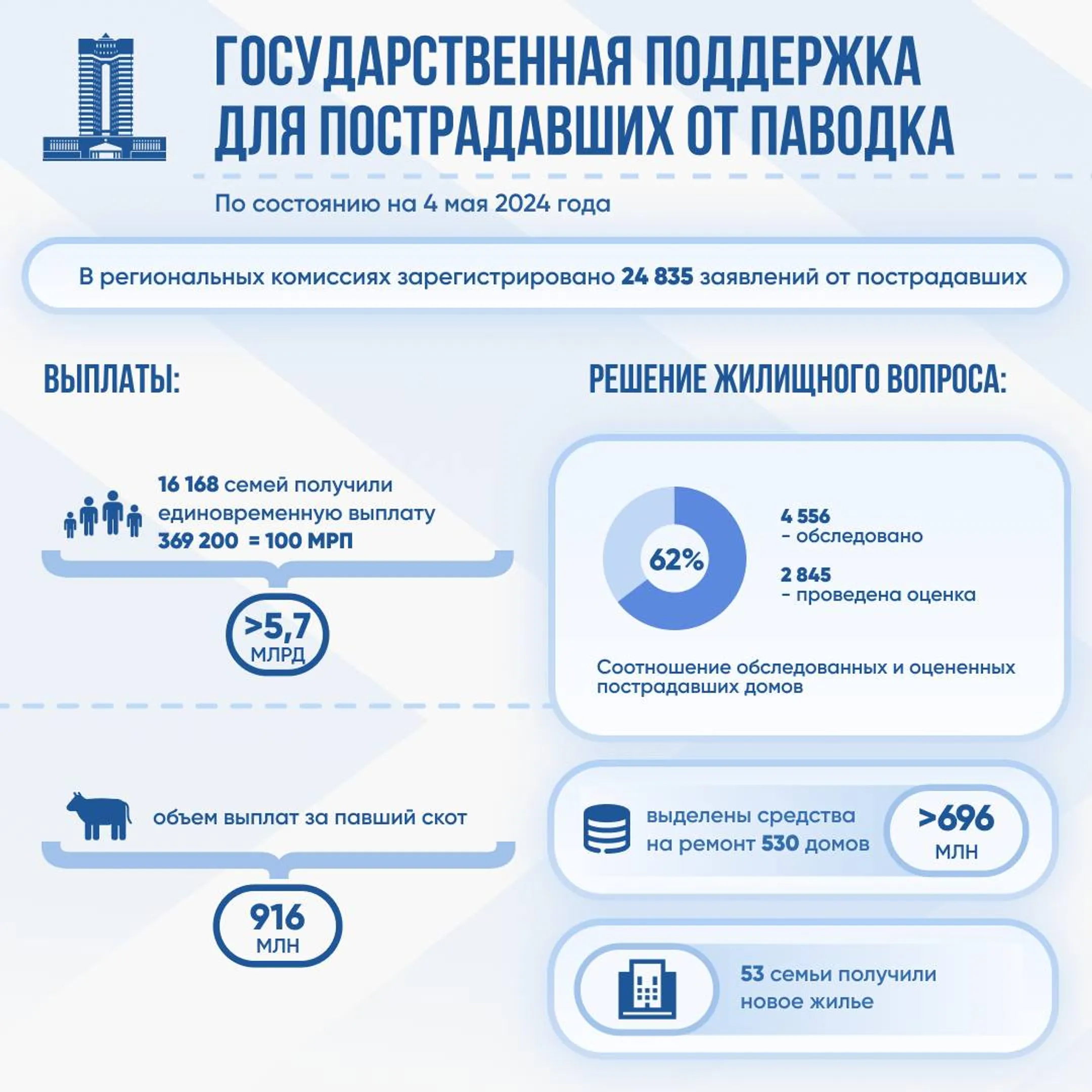 Изображение Kapital.kz
