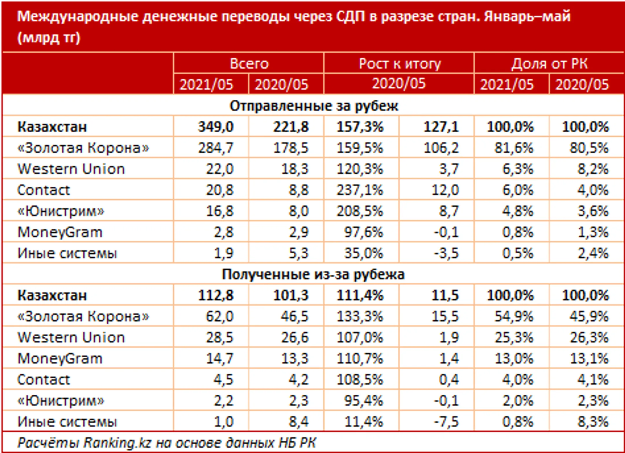 Изображение Kapital.kz