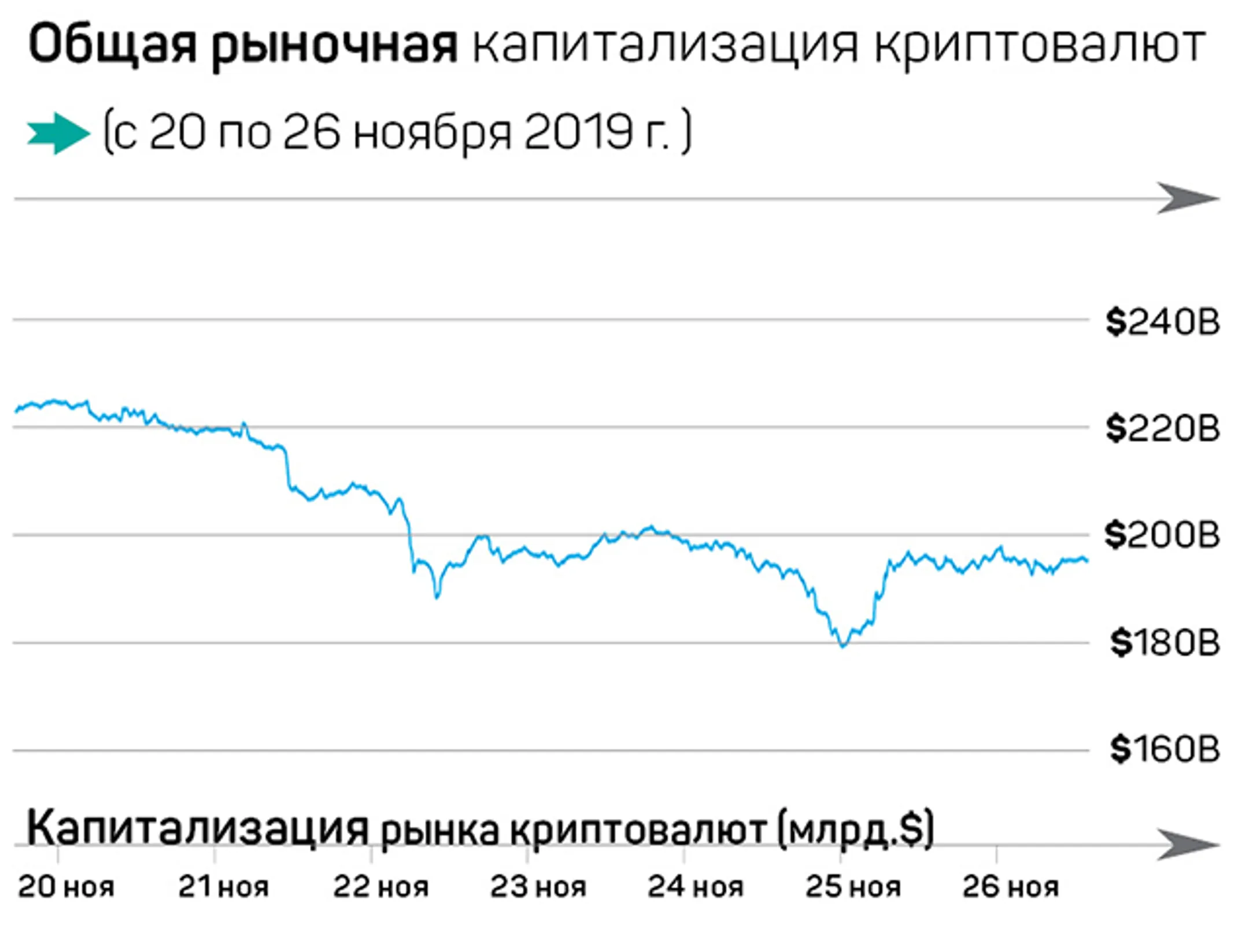 Крипторынок: экспансия Ripple и перспективы Bitcoin - Image Kapital.kz