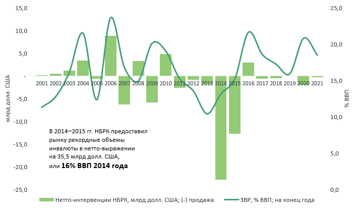 Золотовалютные резервы Нацбанка достаточны - ACRA  1209136 - Kapital.kz 