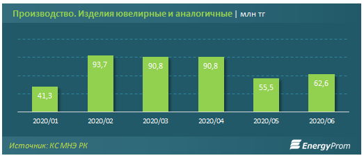 Золотые украшения подорожали почти на 10% за год 378984 - Kapital.kz 