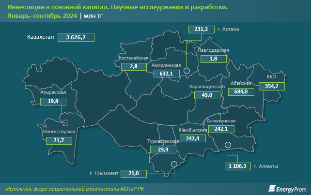 В рейтинге стран по научной продуктивности Казахстан на 73 месте из 219   3491428 - Kapital.kz 