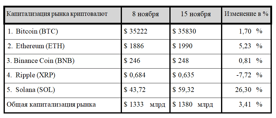 Ралли Bitcoin, неосуществленная прибыль и ложное заявление о Ripple-ETF 2557451 - Kapital.kz 