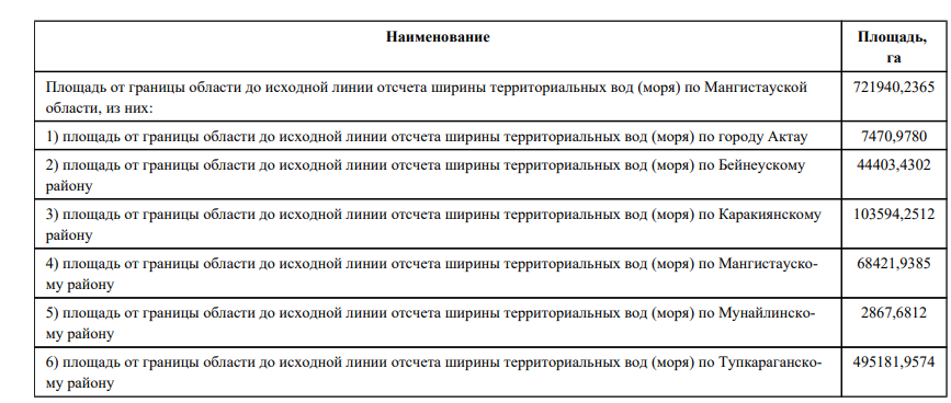 Изменены границы Мангистауской области   2697377 - Kapital.kz 