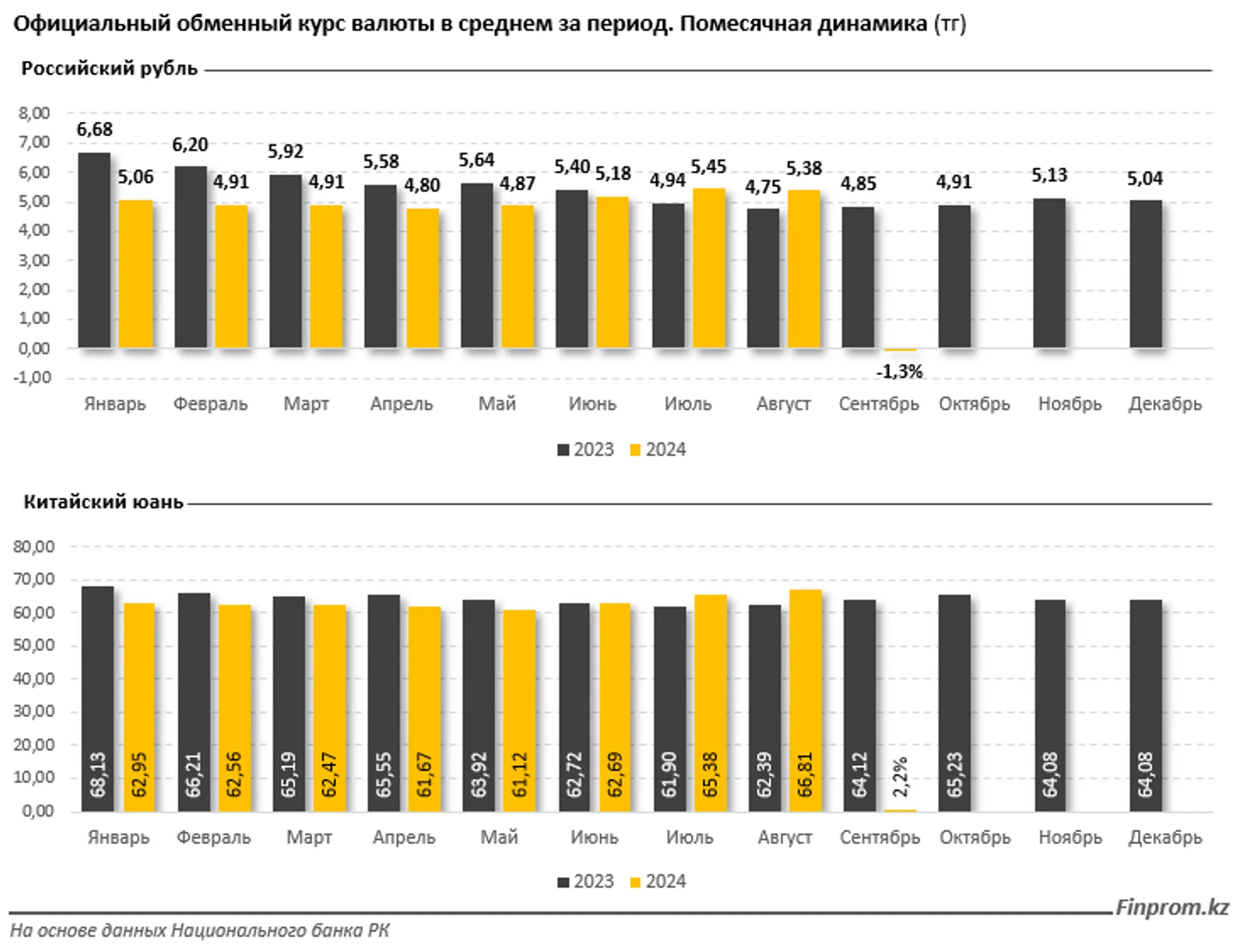 Изображение Kapital.kz