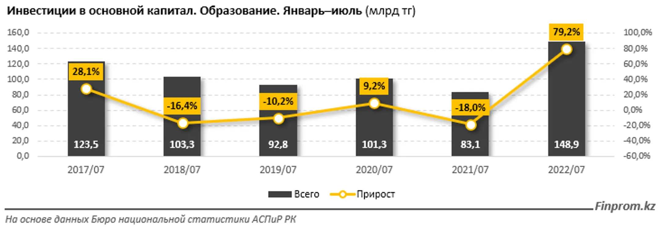 Изображение Kapital.kz