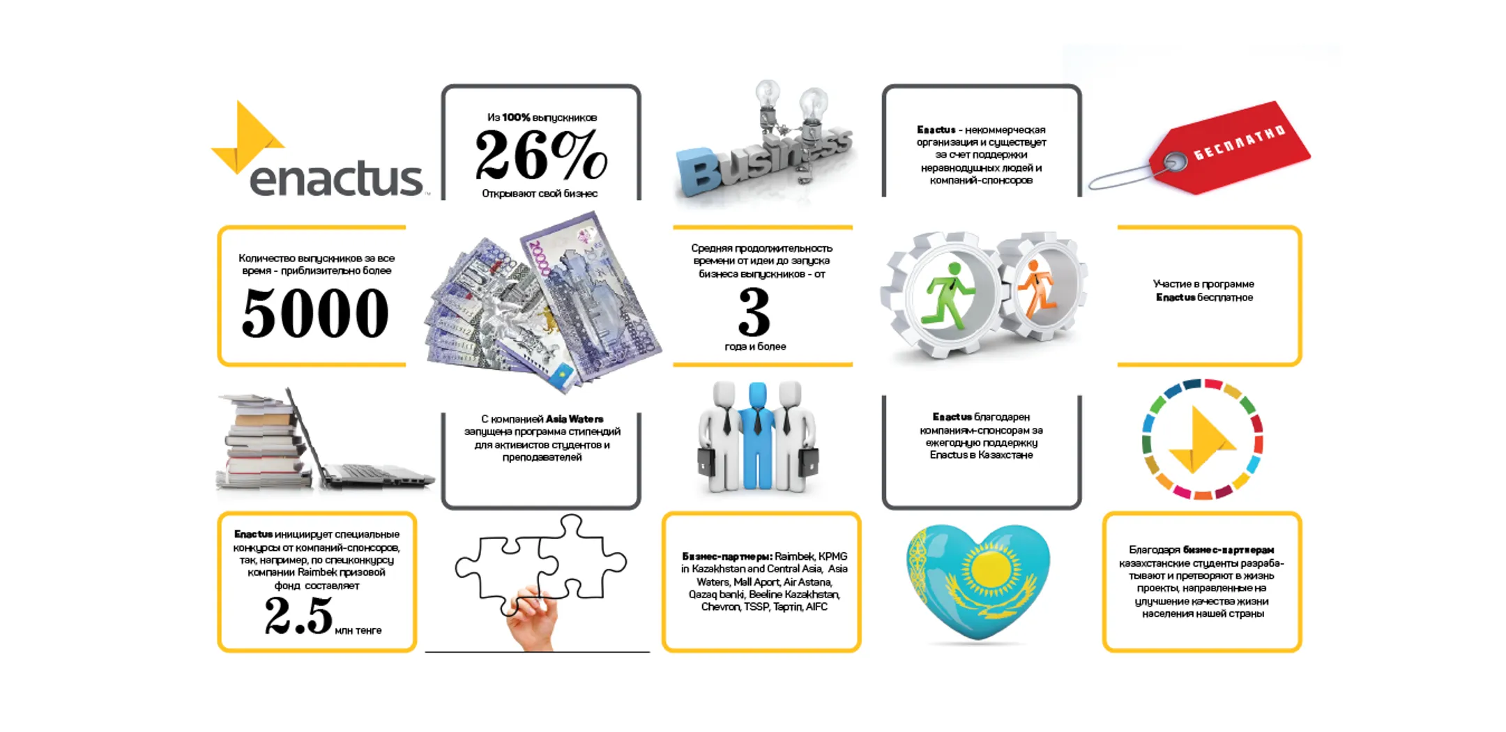 Перерастает ли студенческое братство в Казахстане в бизнес? - Image Kapital.kz