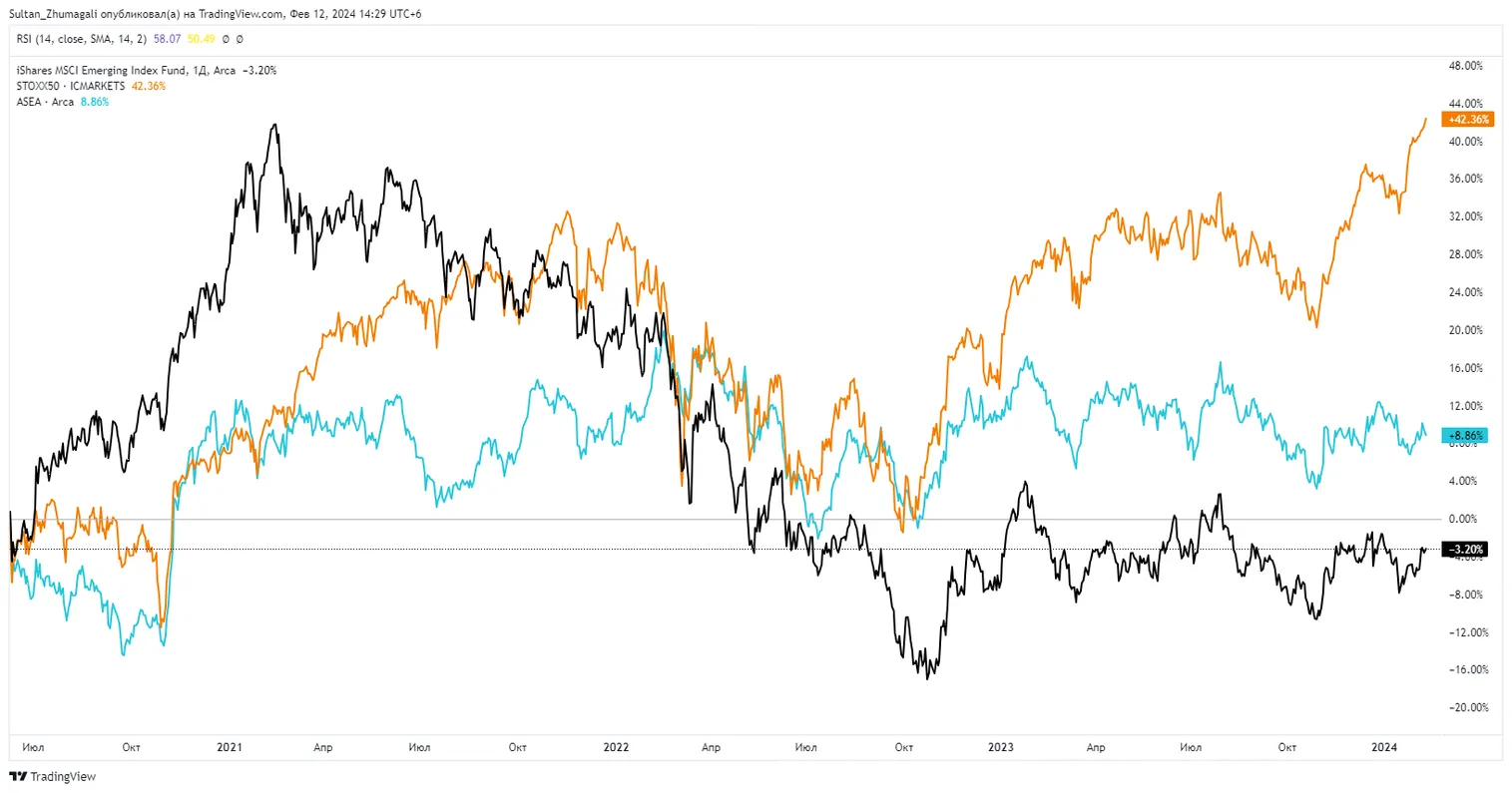 S&P 500 достиг отметки 5000 пунктов - фото kapital.kz