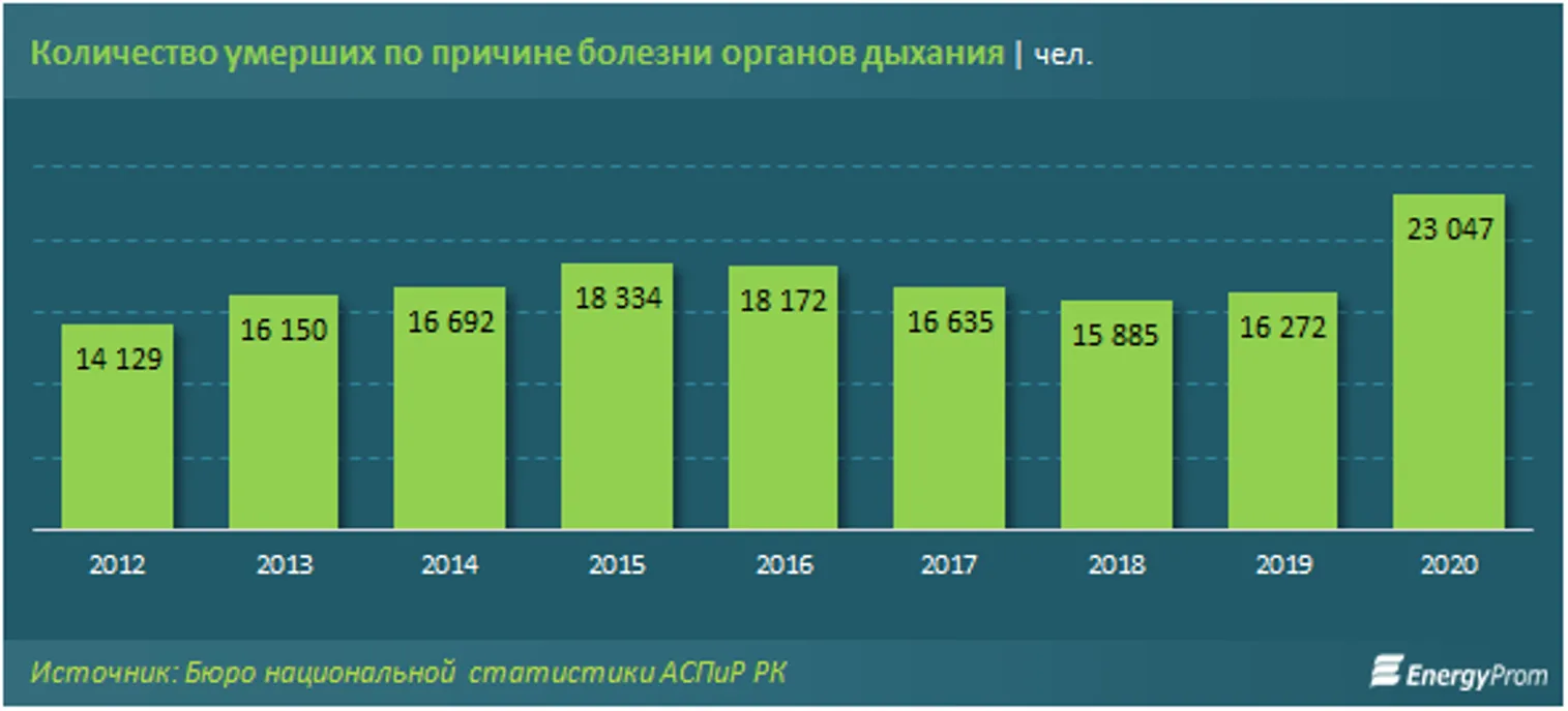 Производство табачных изделий выросло за год на 23% - фото kapital.kz