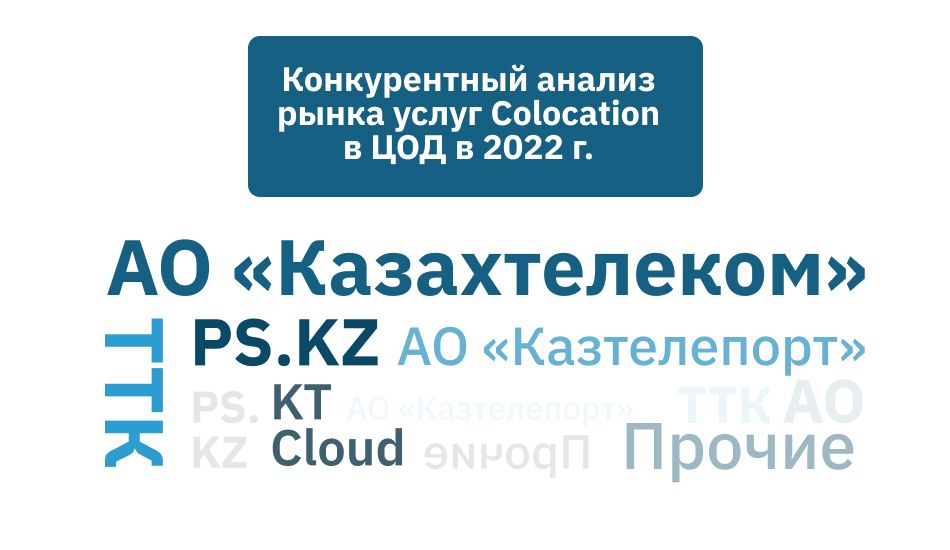 Как развивается рынок IT и ЦОД в Казахстане  2965619 - Kapital.kz 