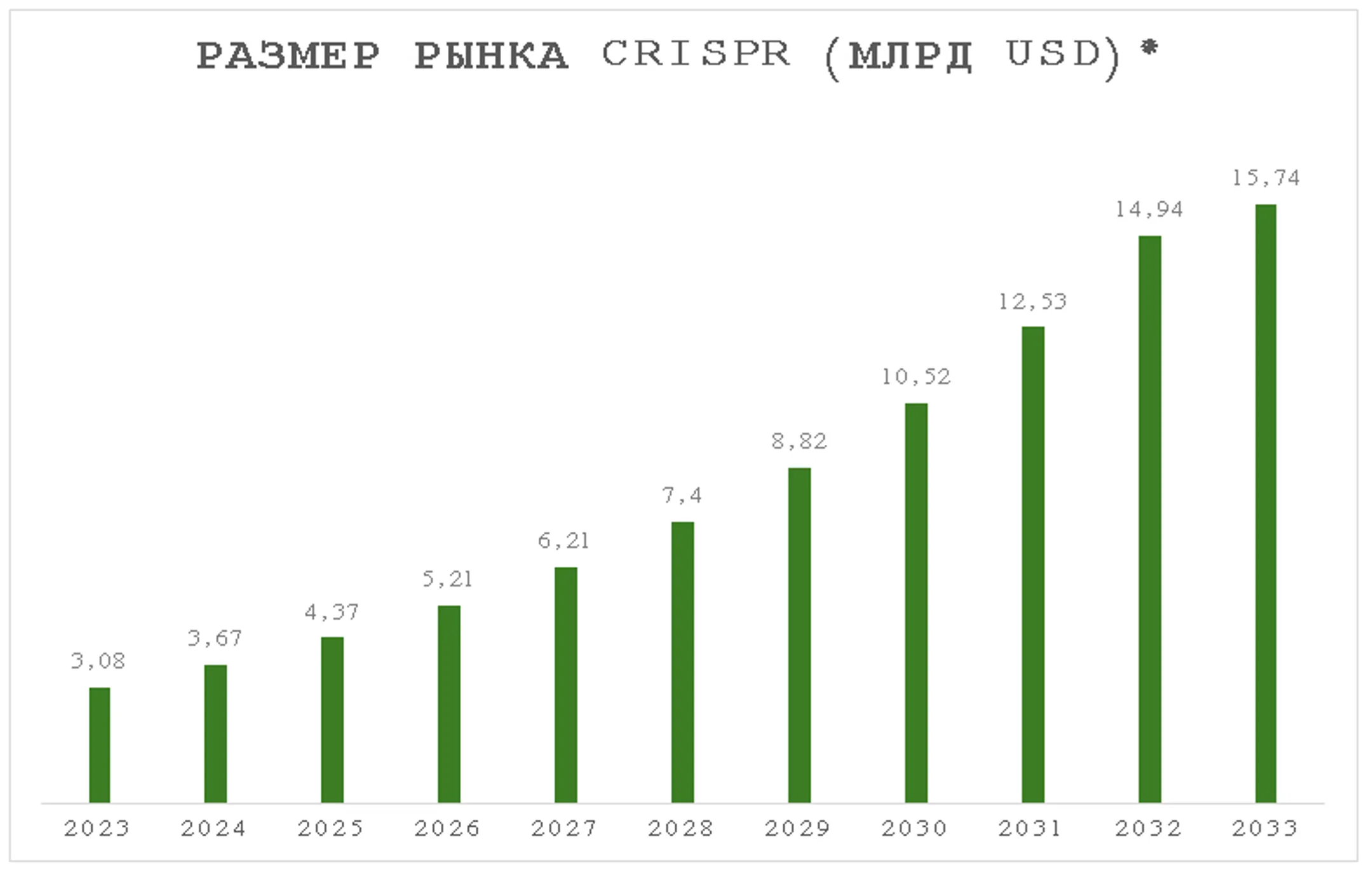 Как инвестору заработать на научных открытиях? - Image Kapital.kz