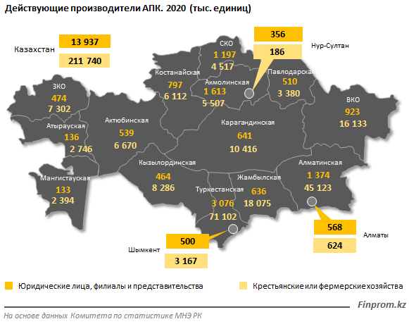 Туркестанская область — лидер по количеству предприятий АПК 189510 - Kapital.kz 