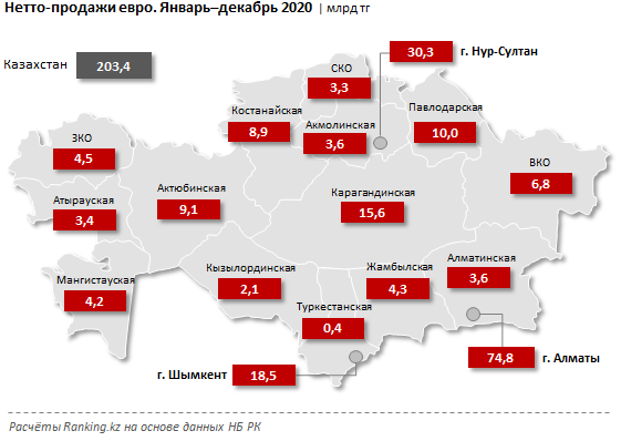 В Казахстане снизился спрос на евро и доллары 590739 - Kapital.kz 