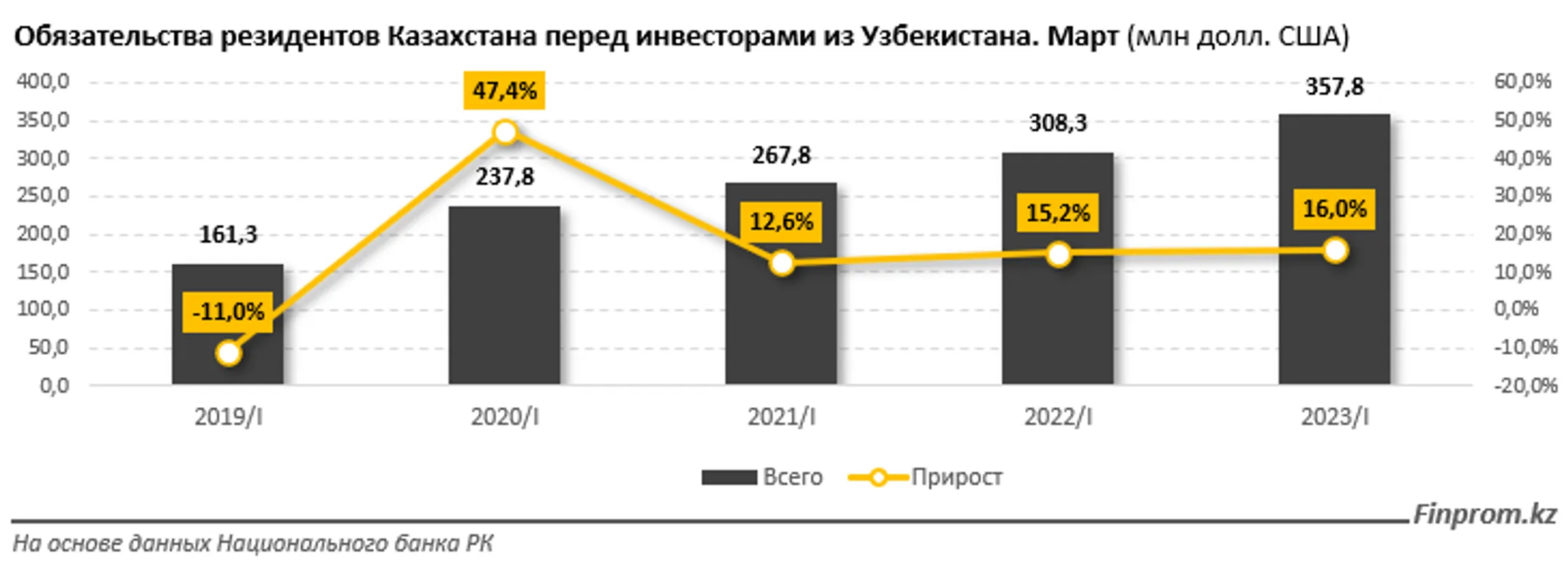 Изображение Kapital.kz