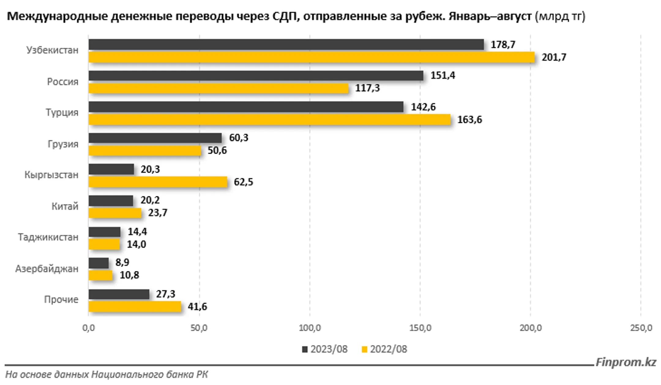 Изображение Kapital.kz