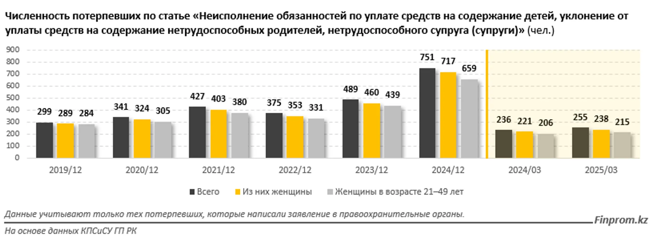 Изображение Kapital.kz