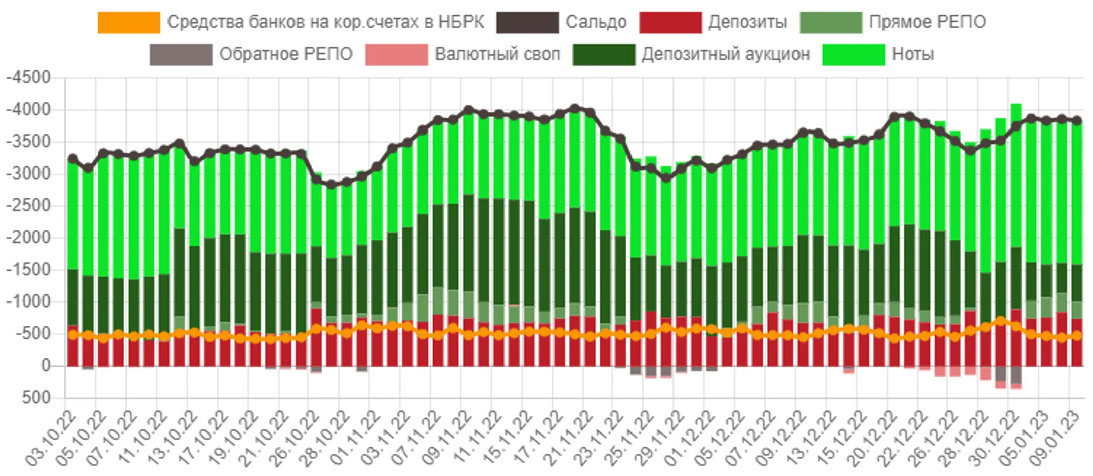 Цена нефти Brent стабилизировалась возле отметки $80 за баррель - Image Kapital.kz