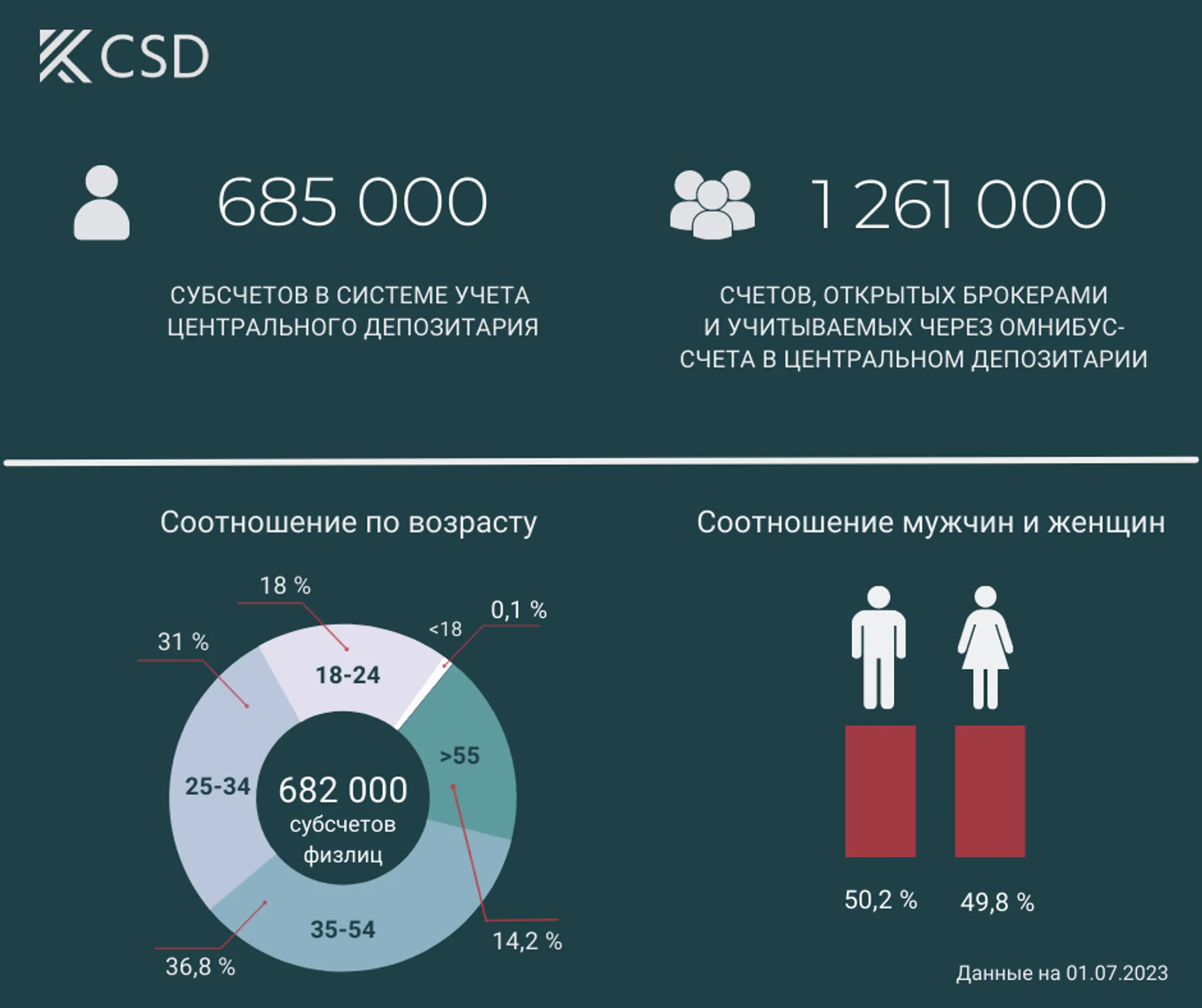 Изображение Kapital.kz