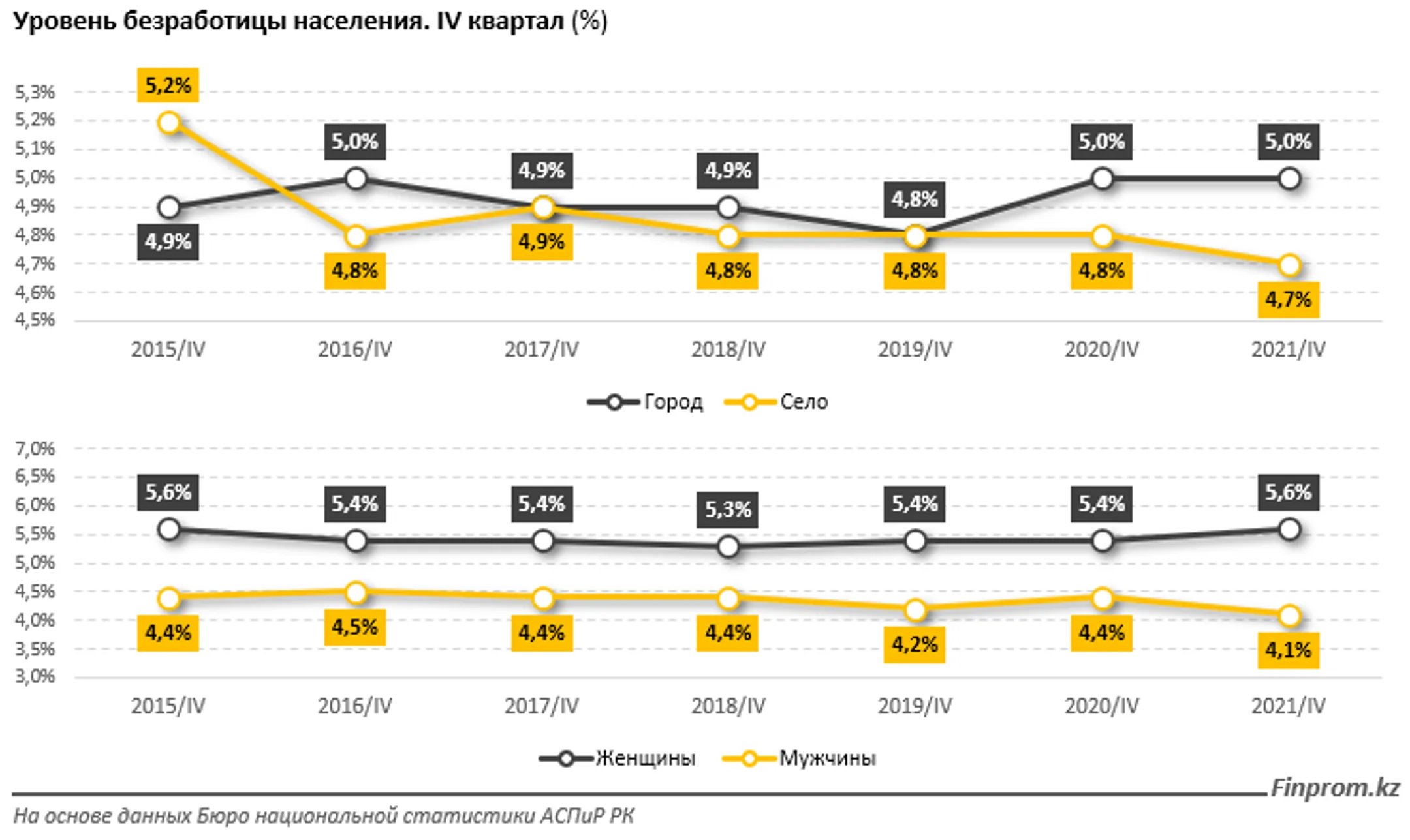 Изображение Kapital.kz