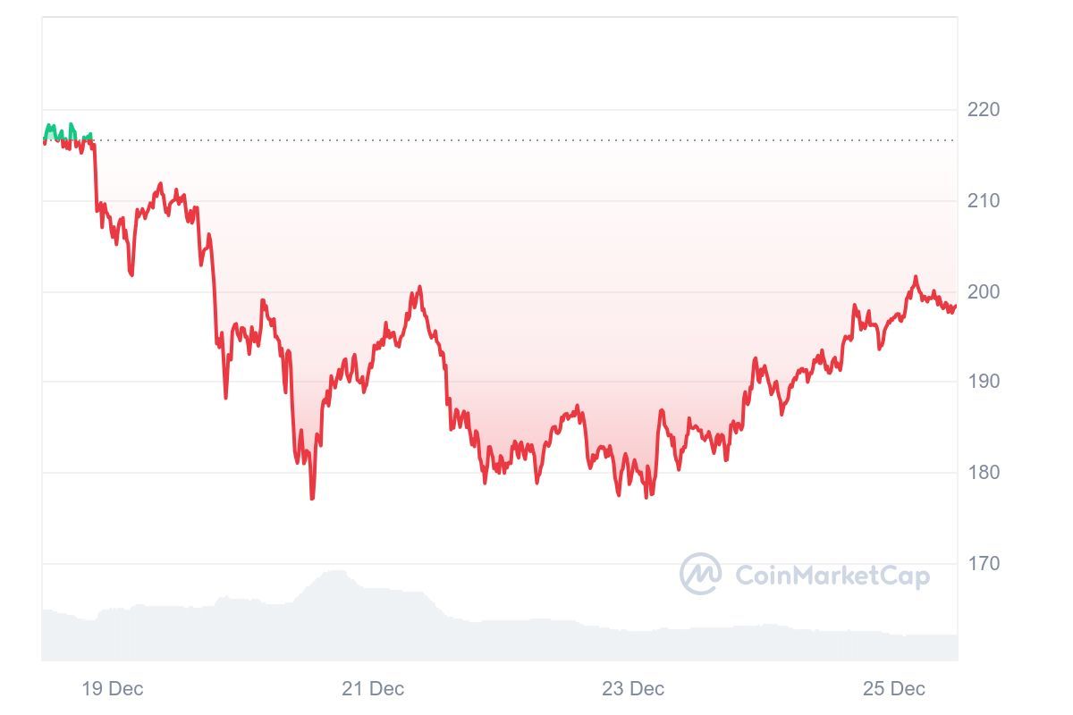 Перспективы Ethereum и возрождение рынка криптостартапов 3608751 — Kapital.kz 