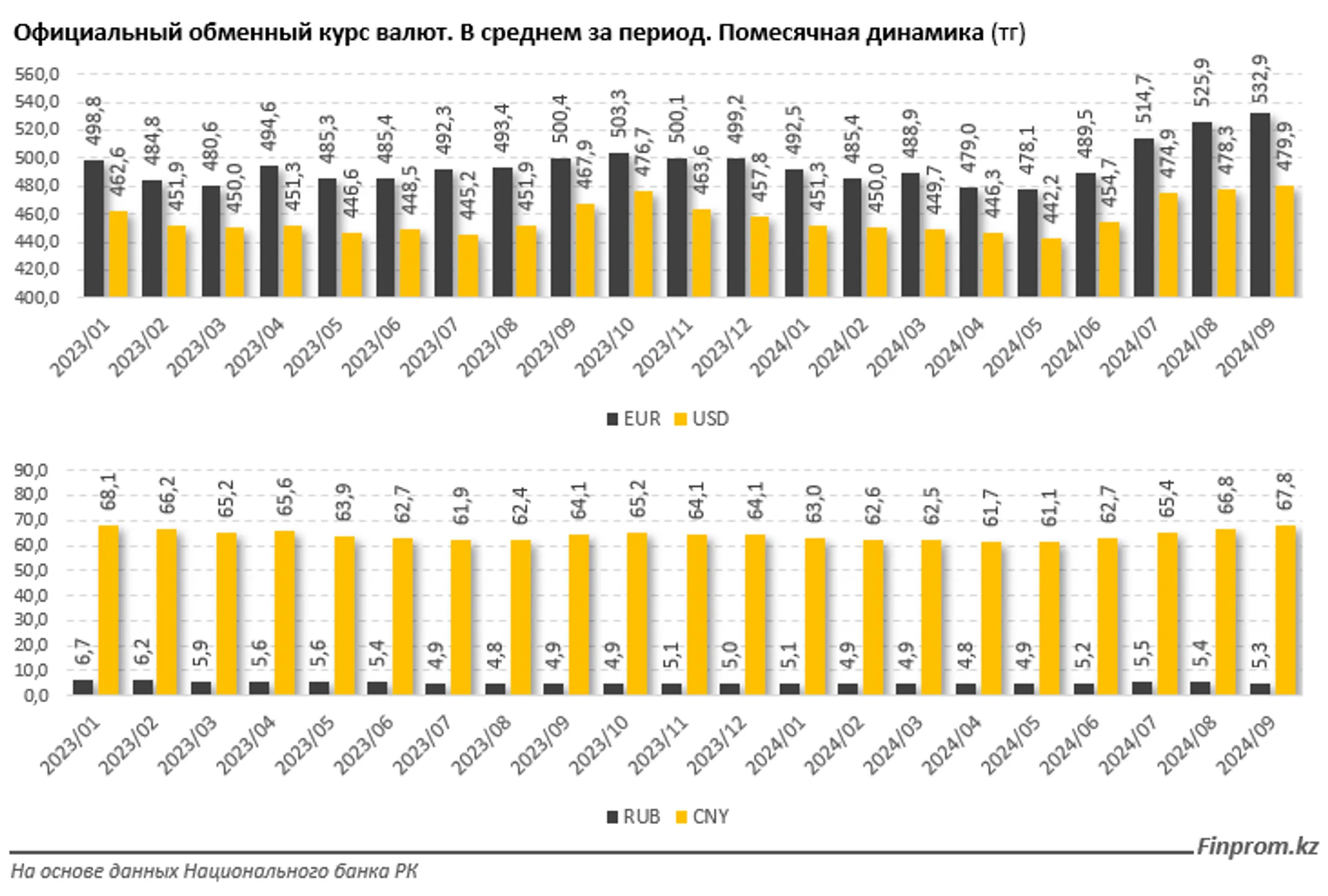 Изображение Kapital.kz