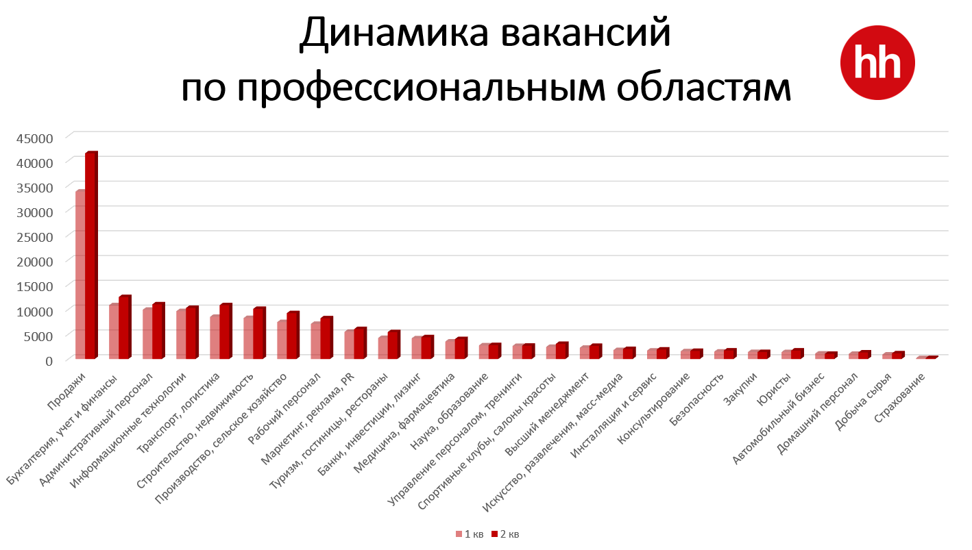 Какую работу чаще всего ищут казахстанцы? 1497735 - Kapital.kz 