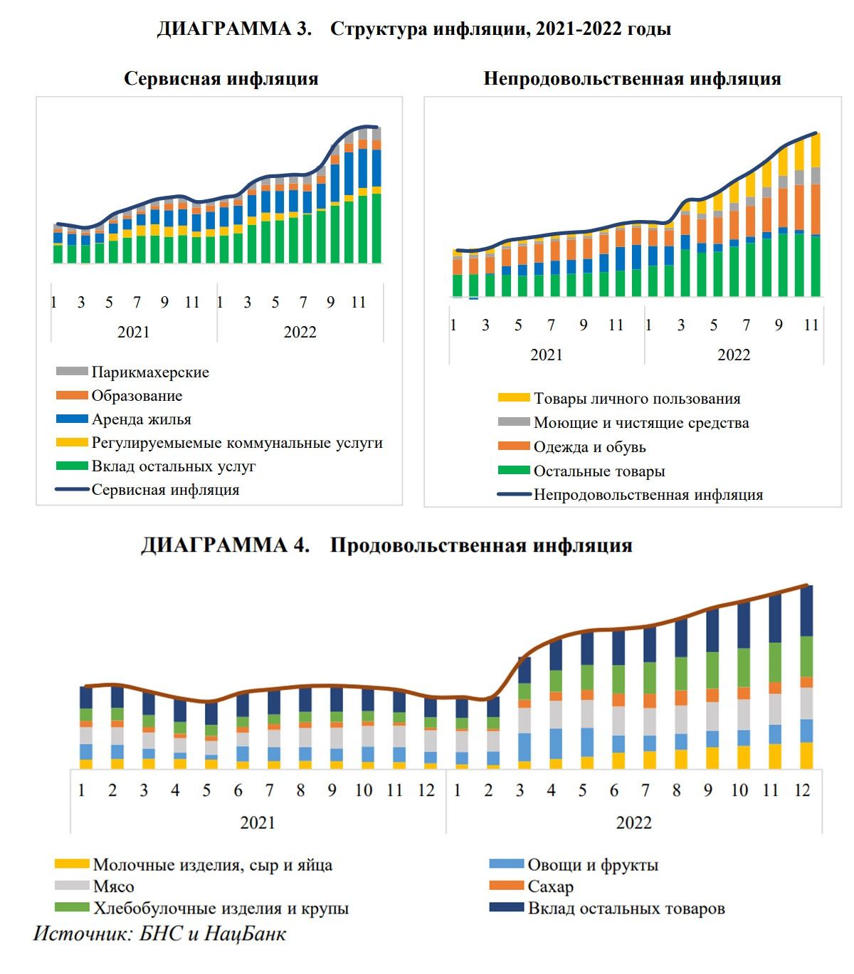 Казахстанцы по-прежнему тратят до 59,8% дохода на продукты - ВАП  2193124 - Kapital.kz 