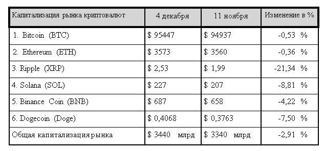 Красный понедельник и идеальная стратегия для покупки биткоина 3564376 — Kapital.kz 