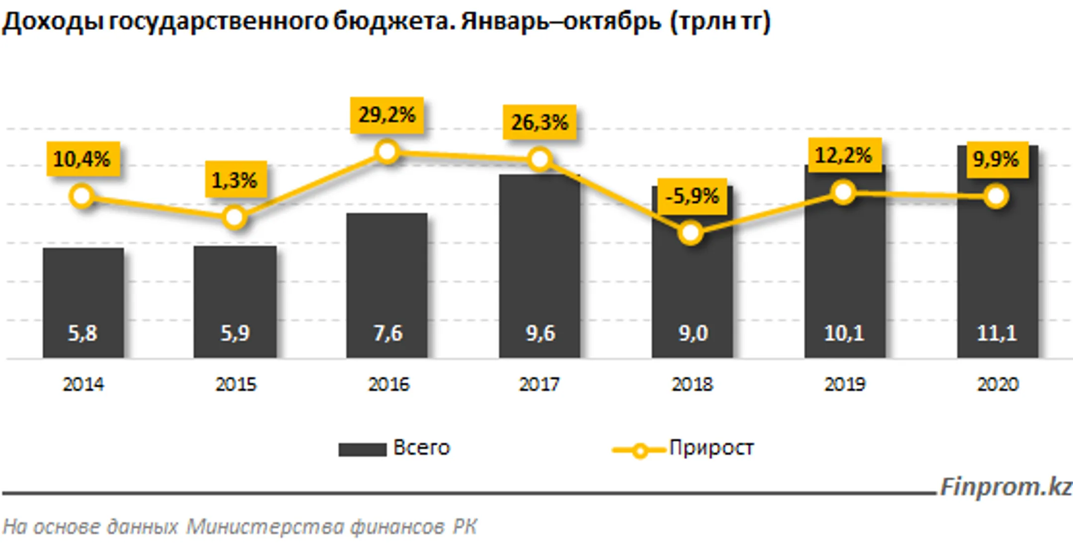 Изображение Kapital.kz