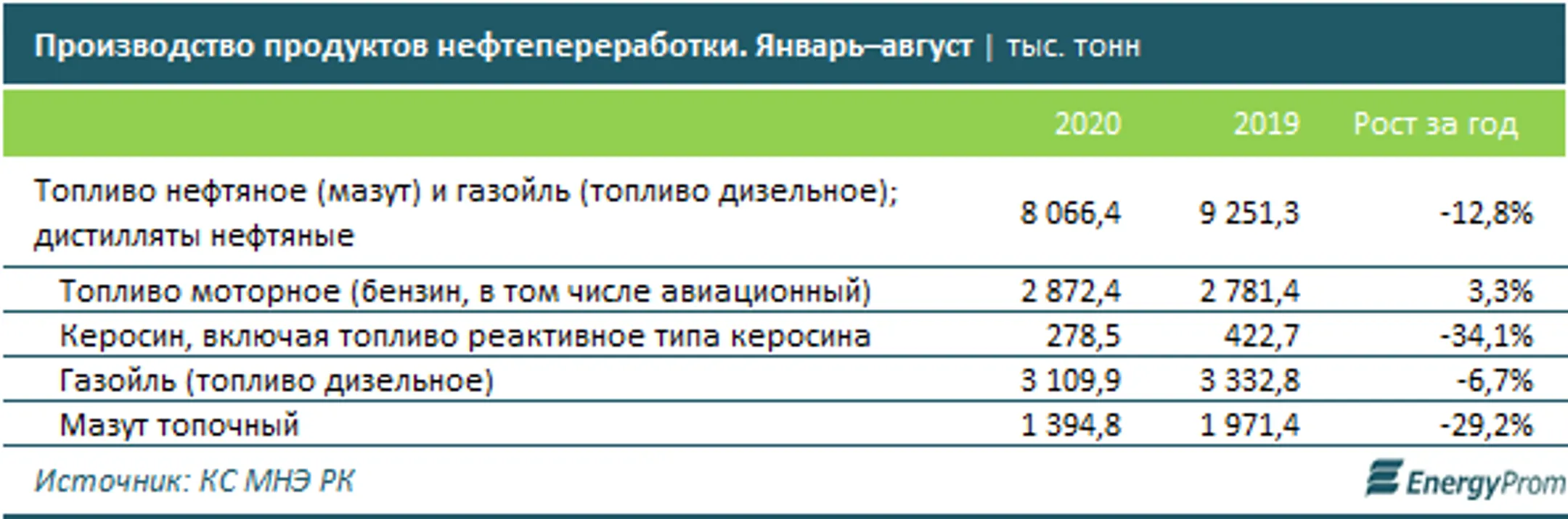 Изображение Kapital.kz
