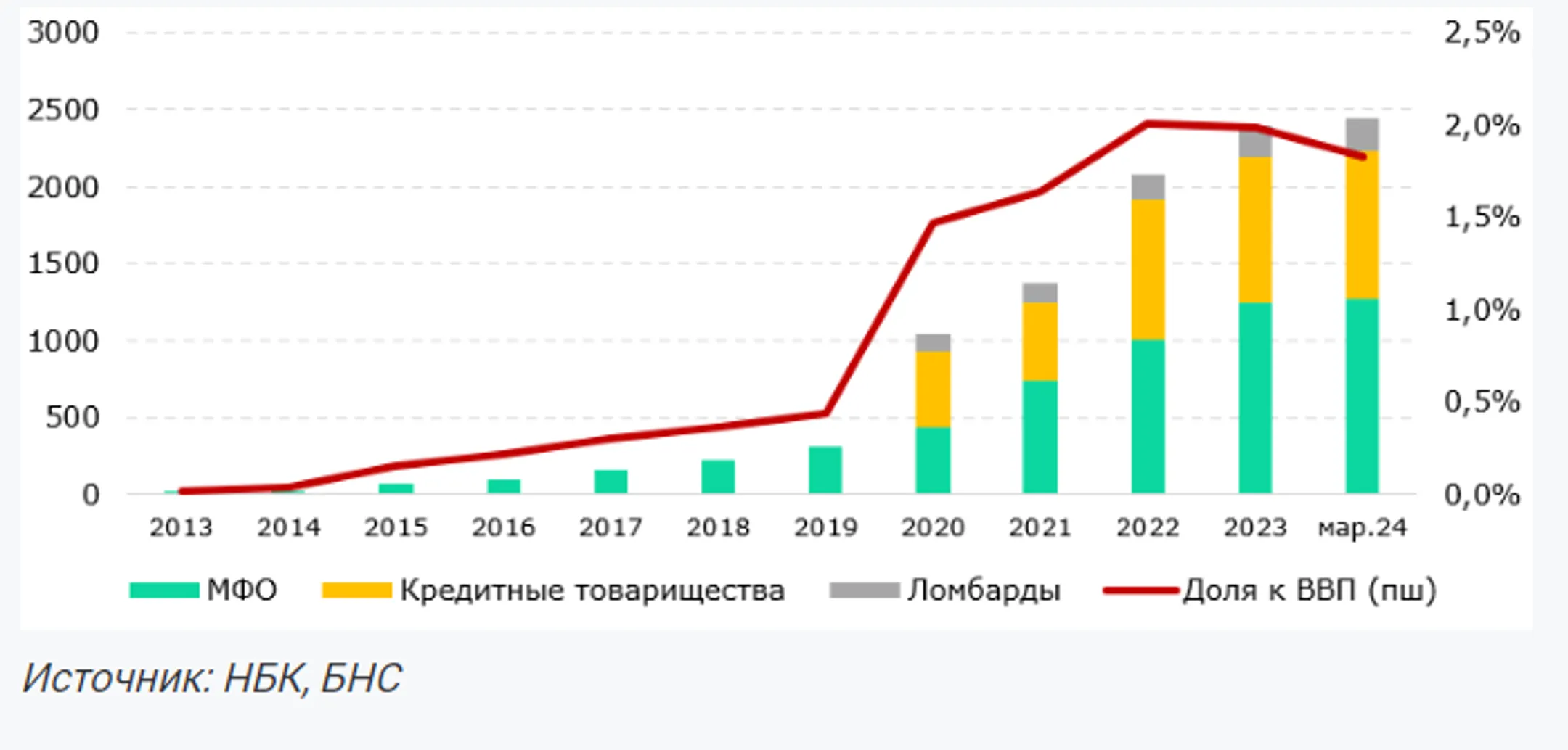Изображение Kapital.kz