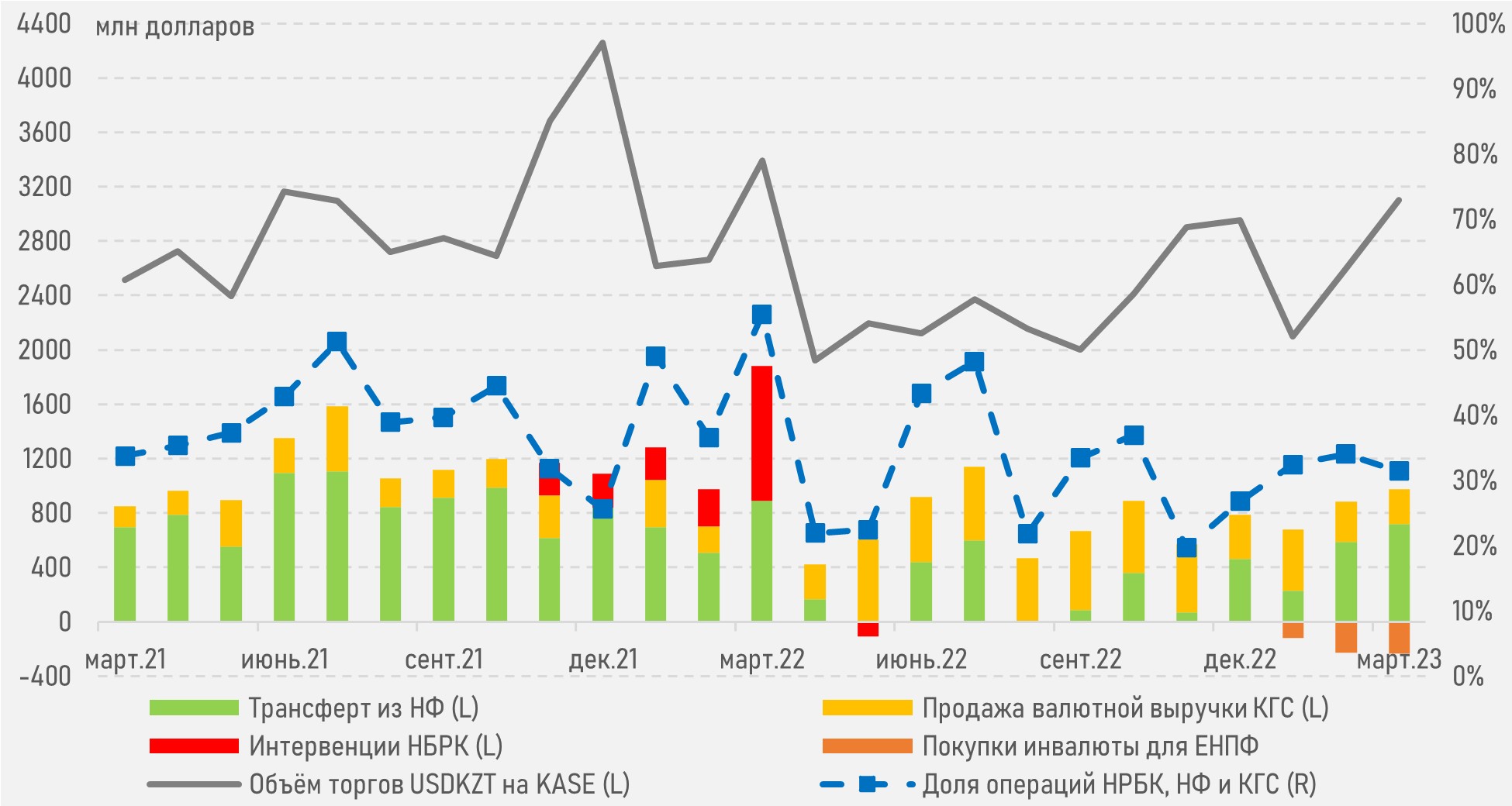 Рост цен на сырье может усложнить работу ЦБ по снижению инфляции 1997511 - Kapital.kz 