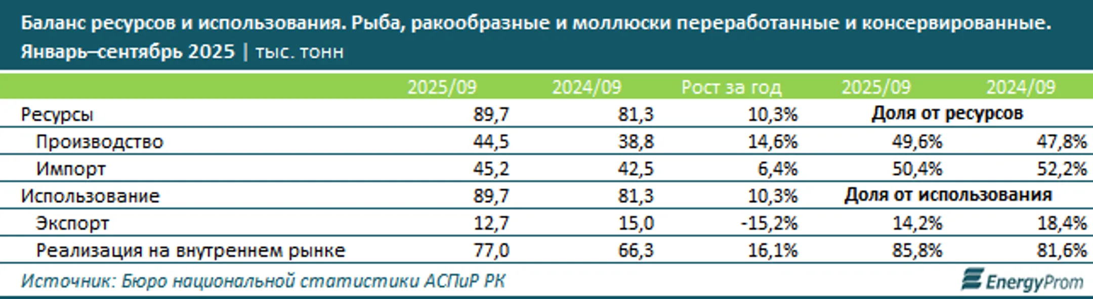 Изображение Kapital.kz