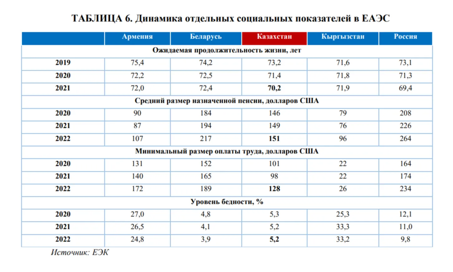 Ежемесячный доход от 500 тысяч тенге и выше получают 0,2% населения - фото kapital.kz