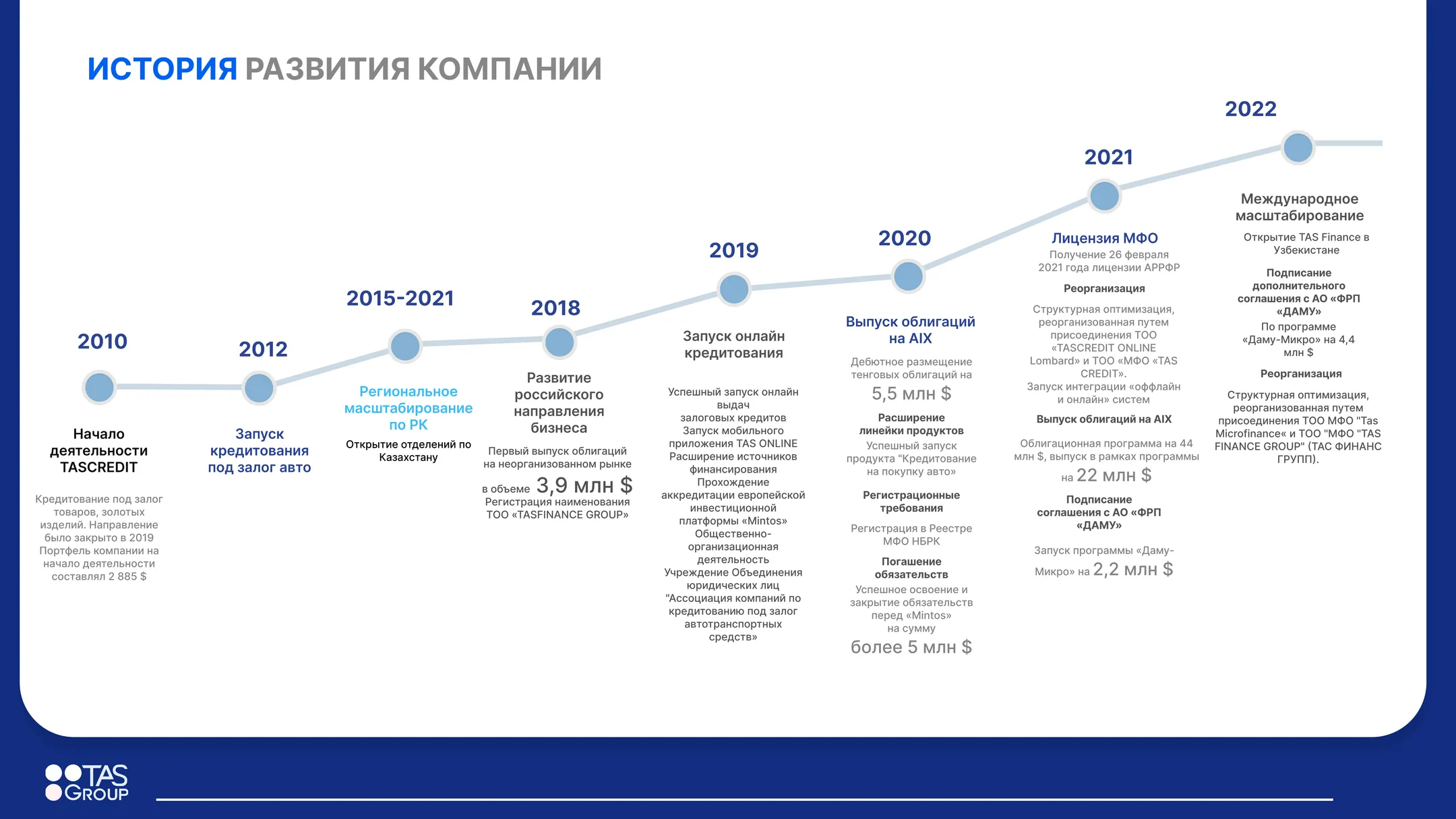 Дулат Тастекей: ESG - вклад в нынешнее и следующее поколение - Image Kapital.kz